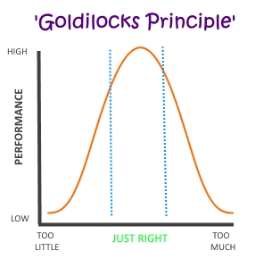 goldilocks-principle-new.jpg?w=305